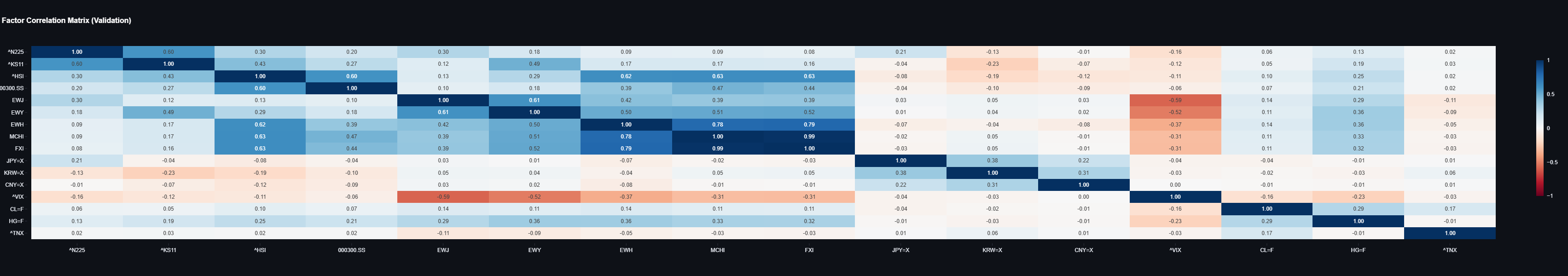 Factor correlation matrix heatmap
