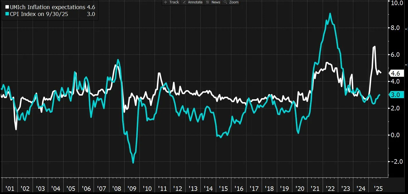 Inflation dashboard preview