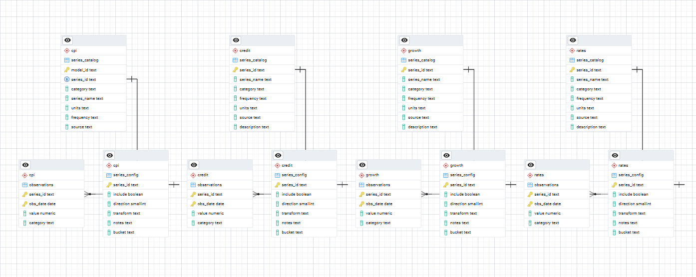 Database ERD showing modular schema design