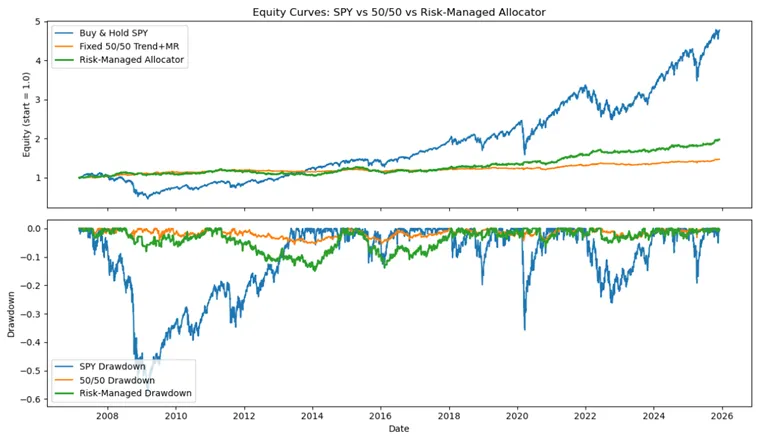 Equity Curves comparison chart with drawdowns
